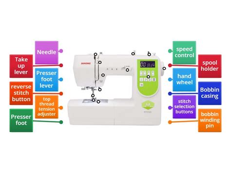 Afbeeldingsresultaten voor Sewing Machine Parts Diagram