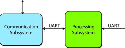 Inertial Navigation Block Diagram に対する画像結果