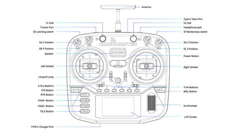 Image result for Radio Transmitter Circuit Diagram