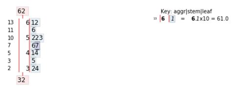 Python Diagramme Erstellen के लिए छवि परिणाम