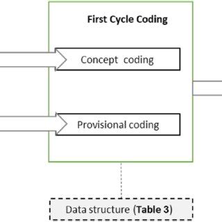 Image result for Coding Schems