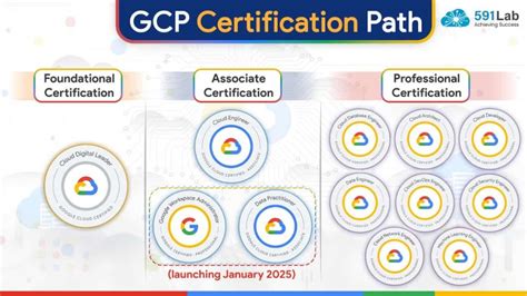 GCP Cloud Certification Paper Pattern PDF に対する画像結果