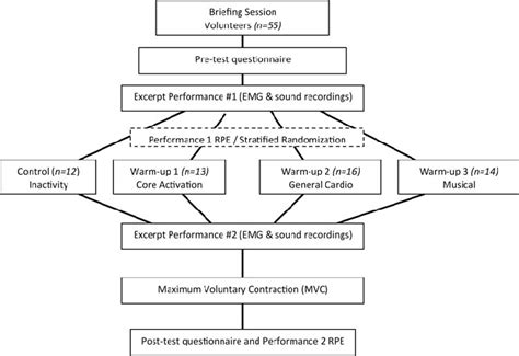 Image result for Progression and Regresiion Testing Flow Diagram