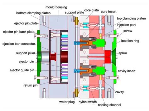 Injection Mold Air Pin に対する画像結果