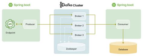 Image result for Topic in Kafka