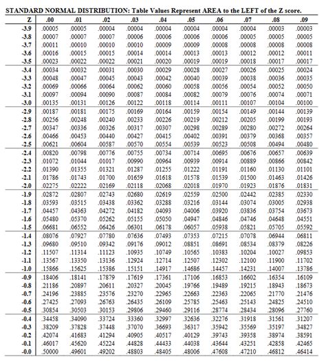 Normal Curve Area Chart に対する画像結果