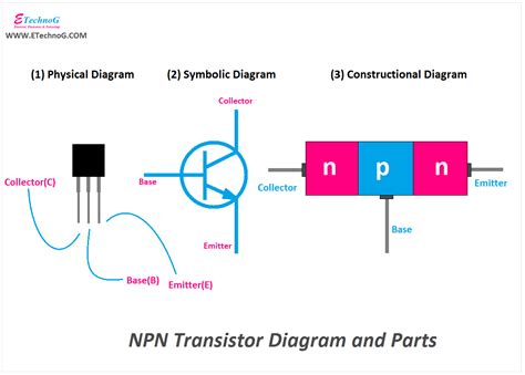 Image result for Anatomy of a Transistor