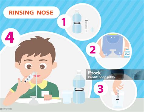 Rinsing Nose Cartoon에 대한 이미지 결과