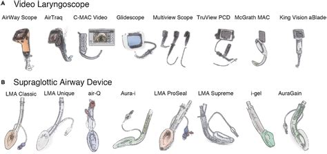 Image result for Different Types of Intubation