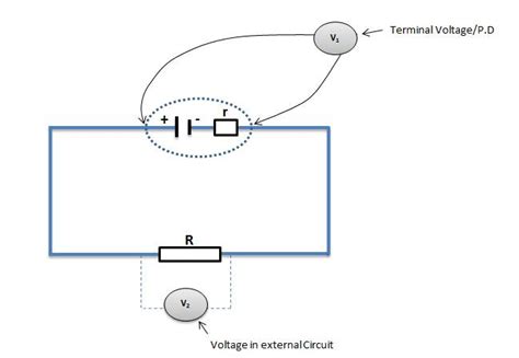Toradh íomhá ar Terminals in Circuit Diagram