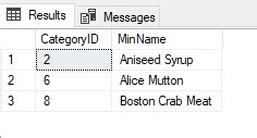 Image result for SQL/Oracle Min In
