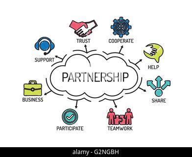 Partnership に対する画像結果