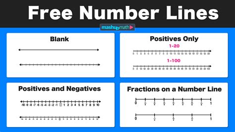 Image result for Vertical Number Line
