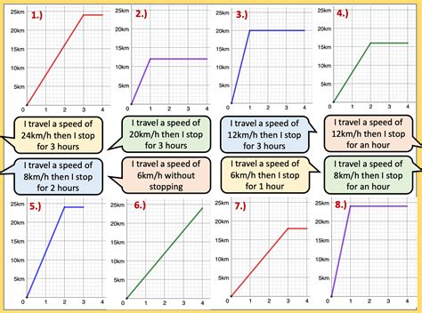 Distance and Time Graph Key के लिए छवि परिणाम