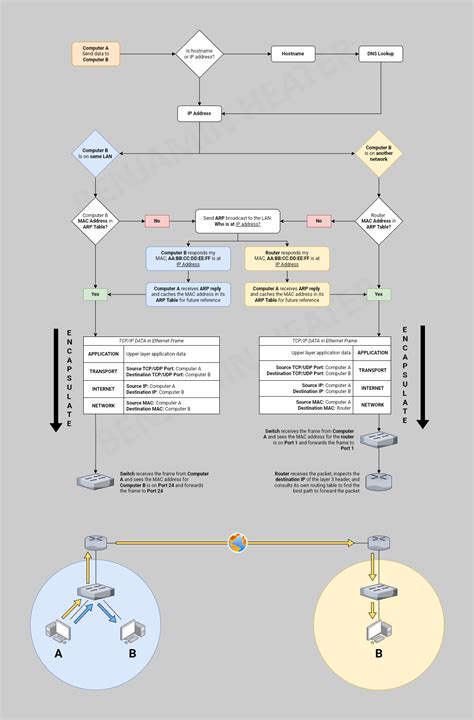 Data Flow in Computer Networking に対する画像結果