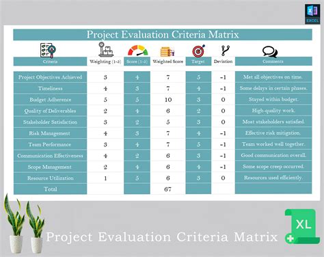 Image result for Project Plan Evaluation Criteria
