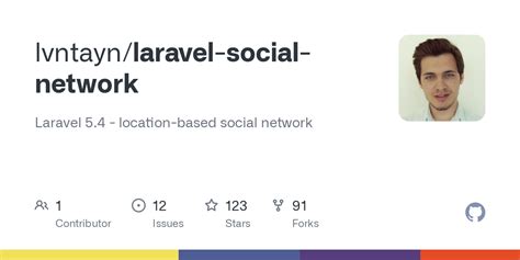 Toradh íomhá ar Social Network Code Laravel