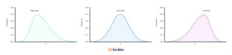 Image result for Skewed Normal Distribution