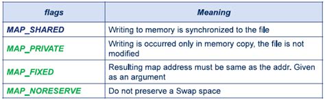 Memory Map File に対する画像結果