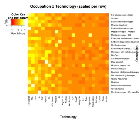 Toradh íomhá ar Stack Overflow Fun Visual