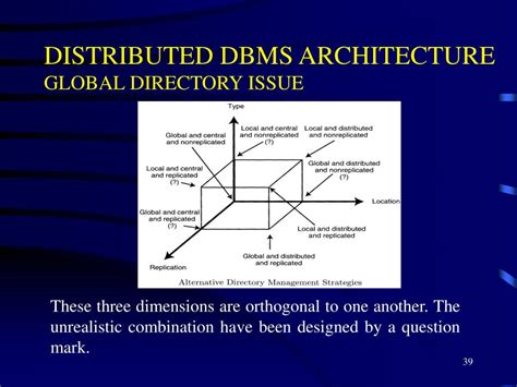 Distributed DBMS Architecture Drawing に対する画像結果