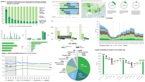 Toradh íomhá ar Data Visualization Style