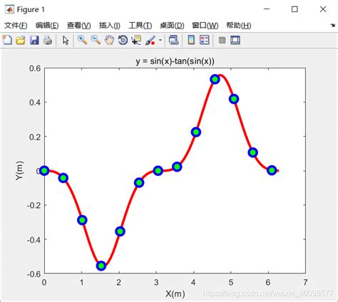 Image result for MATLAB Plot 照度