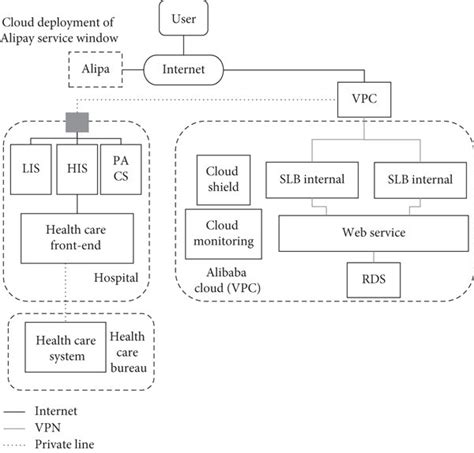 Image result for Architecture at Large of a System