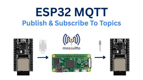 Toradh íomhá ar Arduino to RPI with MQTT