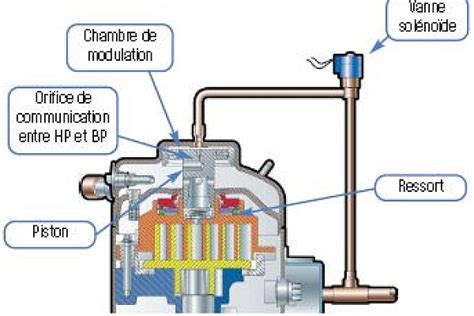 Image result for Compresseur Scroll Schema