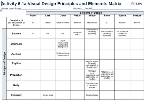 Image result for Design Process Matrix