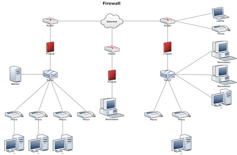 Image result for Network Web Diagram