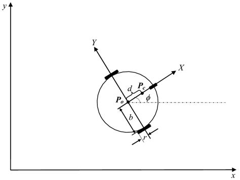 Image result for Velocity Model in Wheeled Mobile Robot Diagram