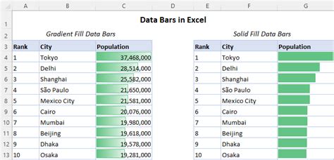 Afbeeldingsresultaten voor Excel How to Show Bar Chart in a Cell
