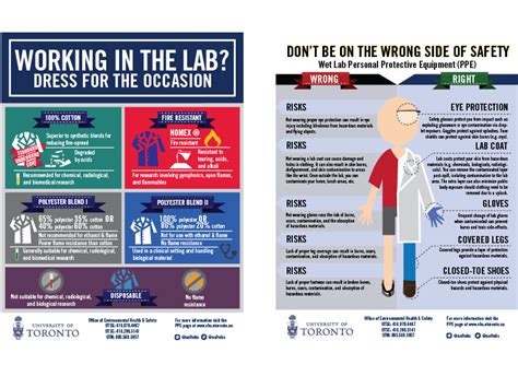 Toradh íomhá ar Lab Dress Code