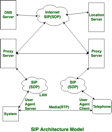 SIP Model に対する画像結果