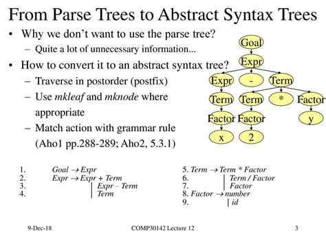 Image result for Syntax Tree