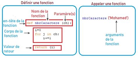 Afbeeldingsresultaten voor Fonction En Python