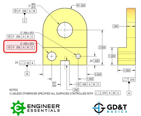 True Position Equation に対する画像結果