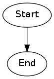 Image result for Graphviz ERD Diagrams