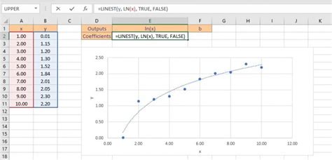 Linear Regression with Curve Fitting in Excel に対する画像結果