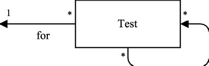 Toradh íomhá ar Module Theoretical Test