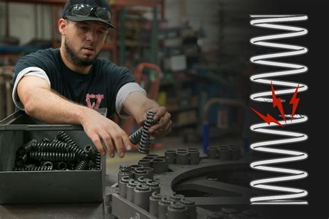 Image result for Spring Application Problems