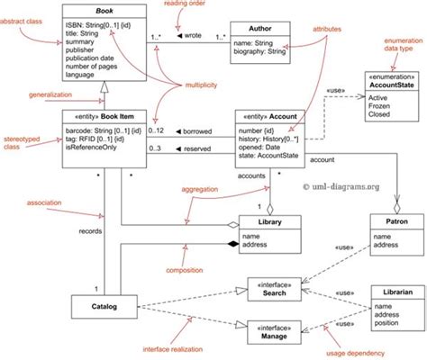 Sequence Diagram Cheat Sheet に対する画像結果