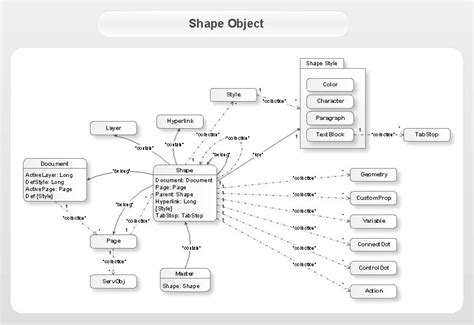 Image result for CS Object Diagram