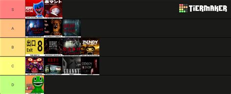 Image result for Horror Game Tier List