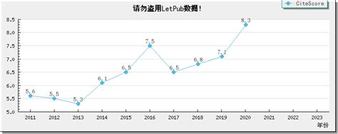 Image result for Review Of Economics And Statistics