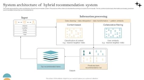 Image result for Hybrid Recommendation System