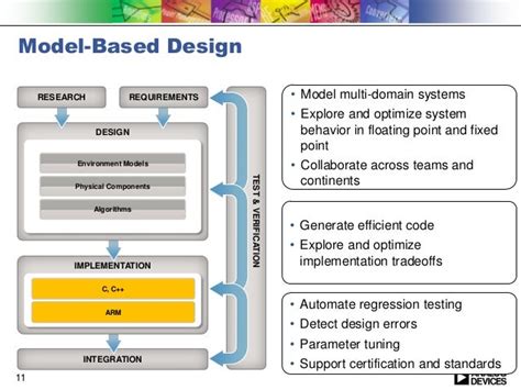 Image result for Model Based Engineering Design