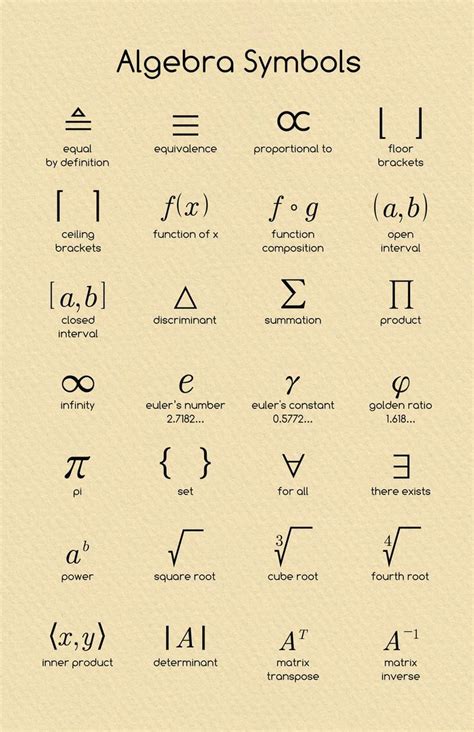 Math Formula Symbols に対する画像結果
